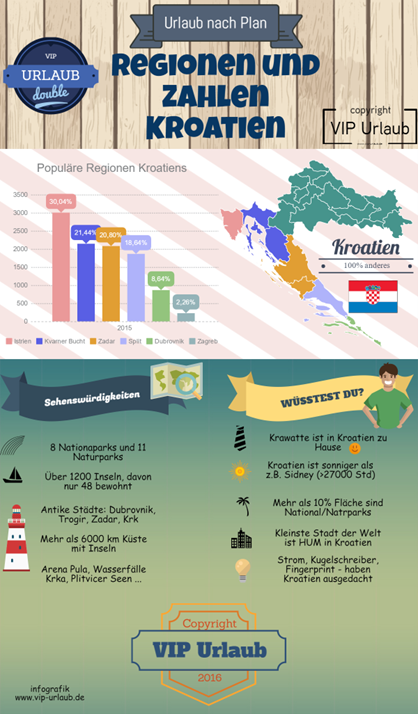 Infografik Kroatien